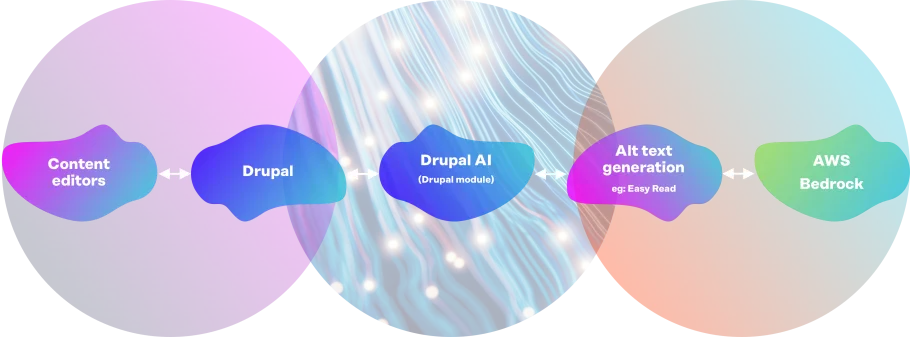 GenAI Workflow Two ways