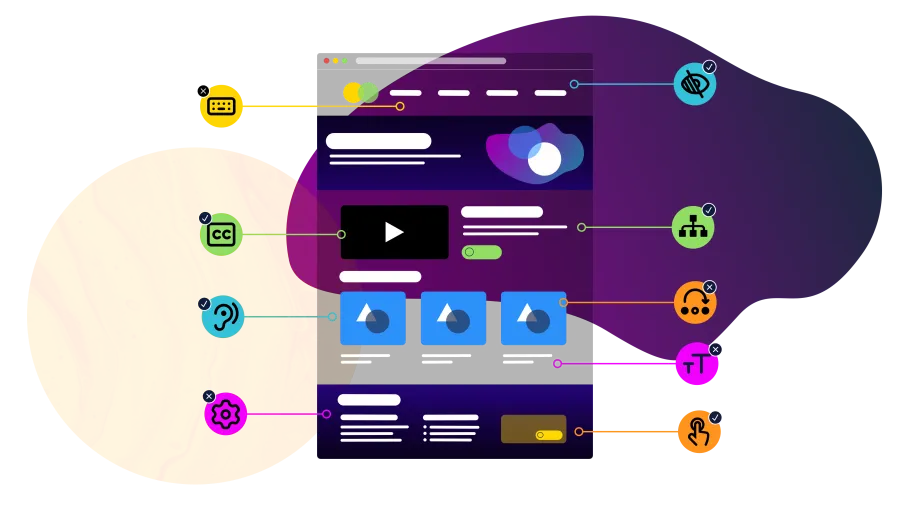 WCAG diagram
