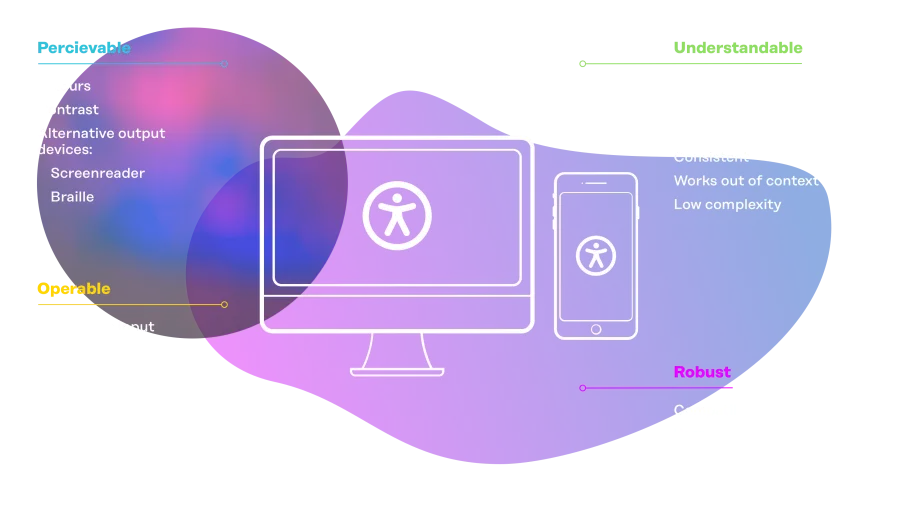 Accessibility topics