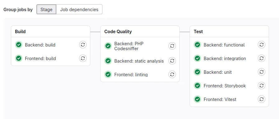 CA GitLab CI pipeline